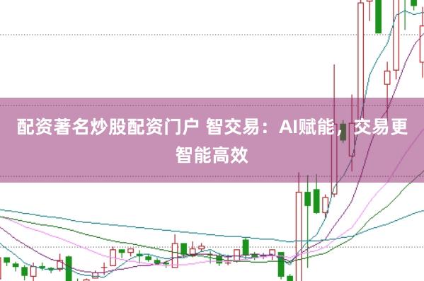配资著名炒股配资门户 智交易：AI赋能，交易更智能高效